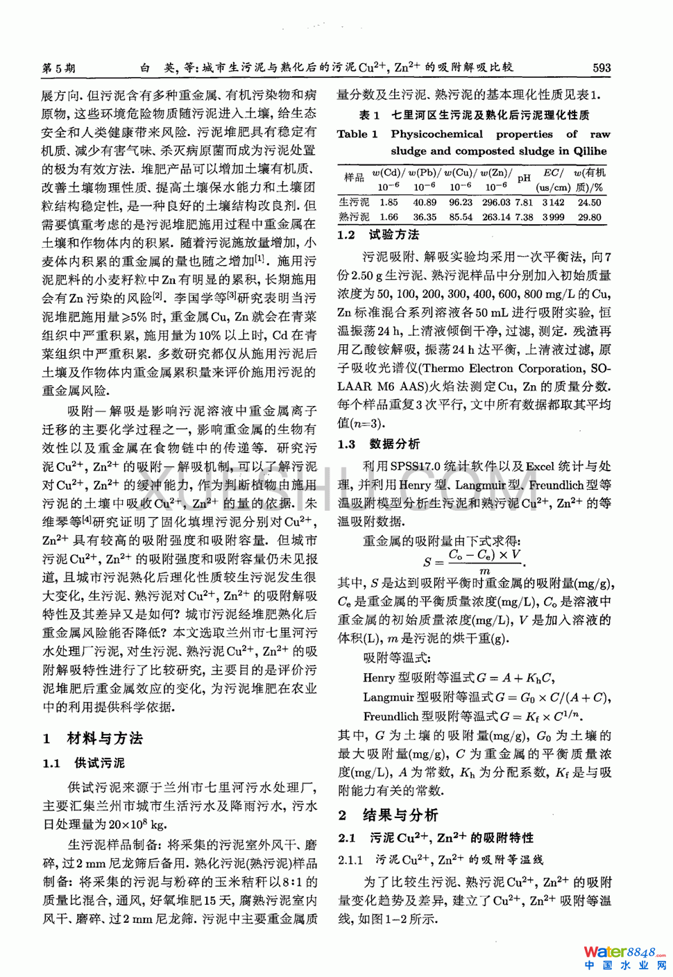 c컯Cu2Zn2^1
