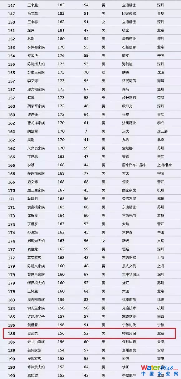 h(hun)縻l26λQ”2018Ї1000”