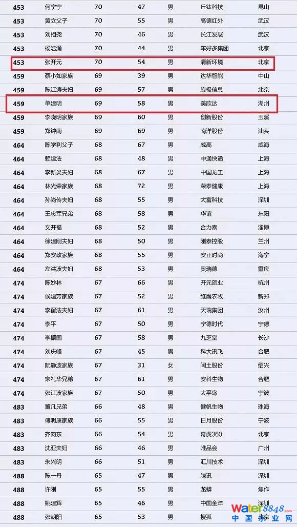 h(hun)縻l26λQ”2018Ї1000”