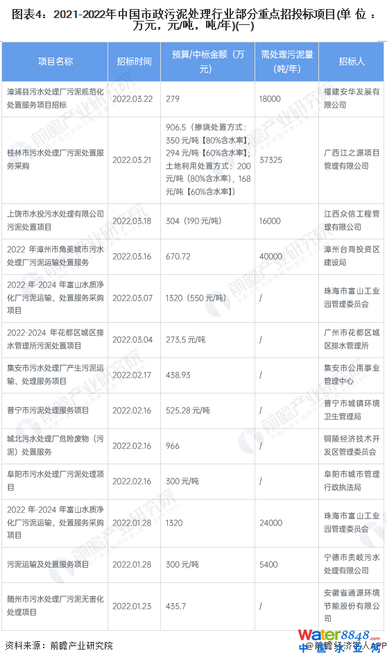 D42021-2022Ї̎ИI(y)c(din)Ͷ(bio)(xing)Ŀ(λfԪԪ//)(һ)