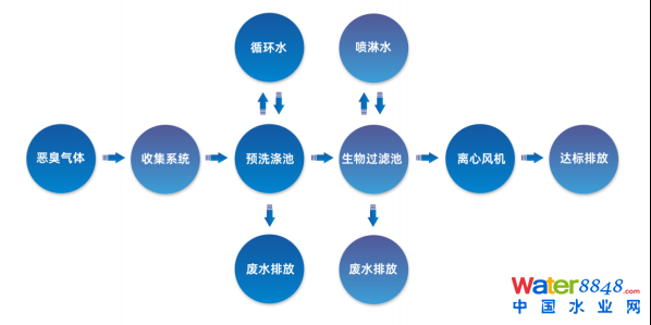 ˮǧ˴ճ̣ˮ(bio)죨ˮ|(zh)Ч߼ӑՈͬ_ˮܾW(wng)ˮh(hun)ˮYԴô/@^(q)ˮ